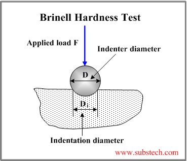 state the selection of load in brinell hardness test|brinell hardness test formula.